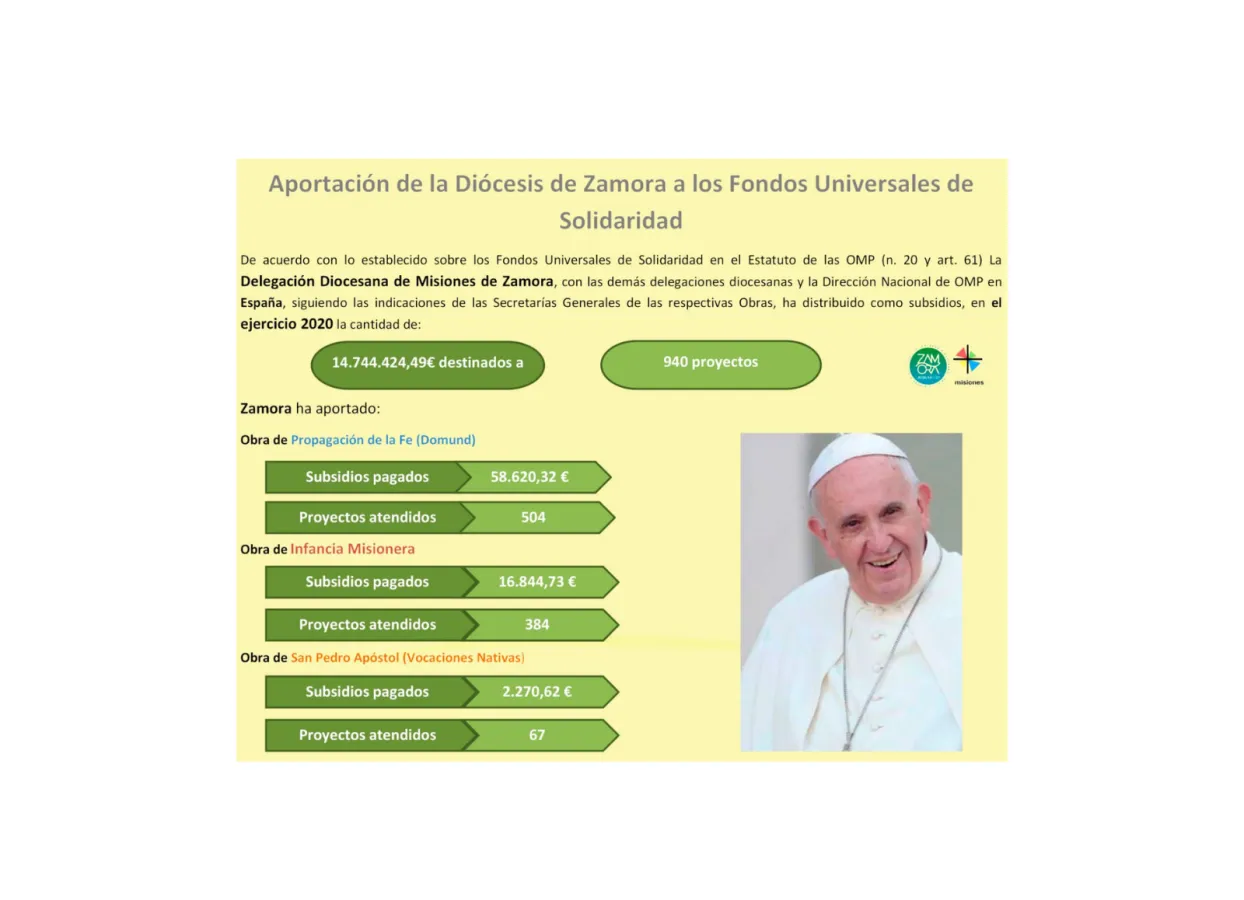Balance económico de Misiones de 2020
