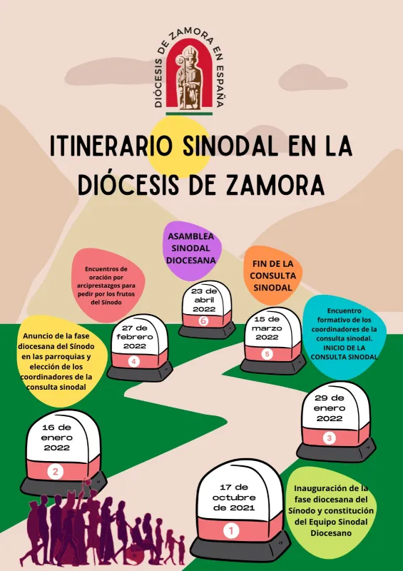 Itinerario sinodal